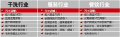 创业为什么选择UCC？