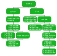 在石家庄开干洗店怎么样？