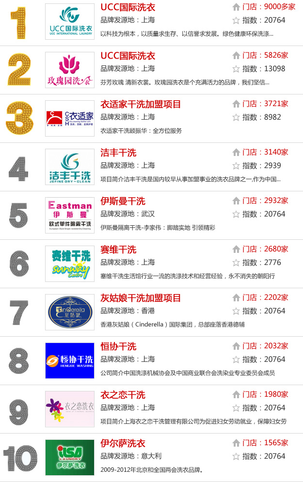 一线干洗店加盟品牌有哪些