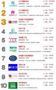 干洗店哪个品牌口碑好？