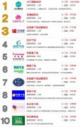 洗衣店知名品牌