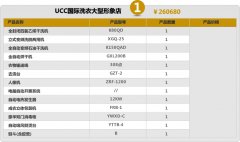 投资大型干洗店成本是多少？