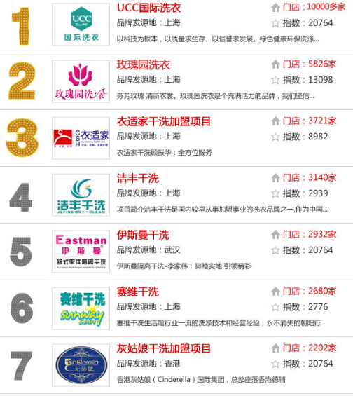 干洗店排名是什么?哪个品牌好?
