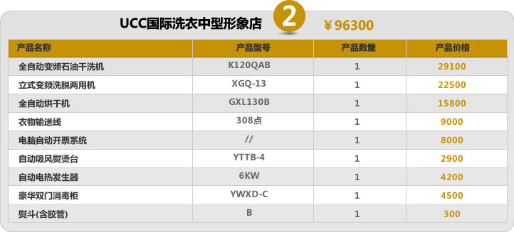 干洗店加盟大概多少钱?