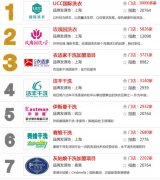 干洗店加盟排行什么样？