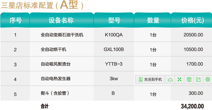 干洗店加盟要多少钱?