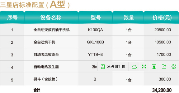 小型干洗店投资成本是多少?