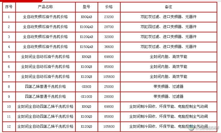 干洗机价格大概需要多少钱？