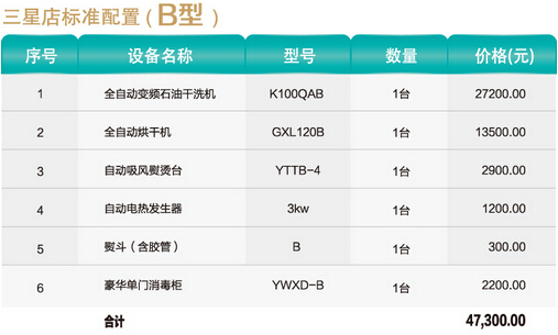 干洗店投资多少钱好?