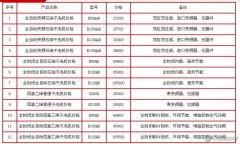 现在干洗机价格多少钱一台？