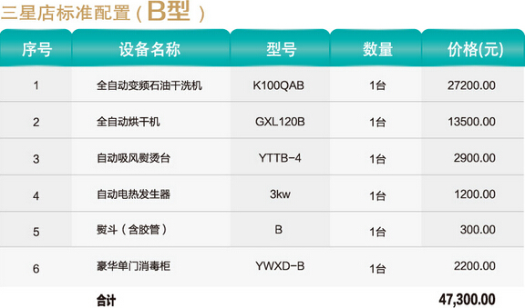 干洗店加盟连锁多少钱?