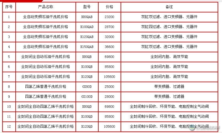 四氯乙烯干洗机价格高不高？