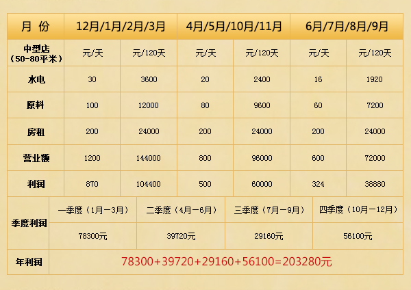 开洗衣店成本要多少 投资小型干洗店费用多少