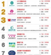 国内干洗品牌排行榜  2017中国十佳干洗品牌