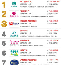 国内干洗品牌排行榜 2017中国十佳干洗品牌