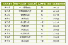 干洗店加盟十大品牌 UCC国际洗衣加盟怎么样