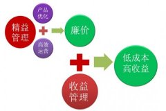加盟干洗店怎么样 开干洗店简单吗