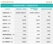 开个洗衣店利润高吗?