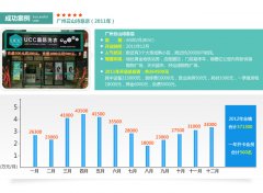 开洗衣店利润怎么呢？