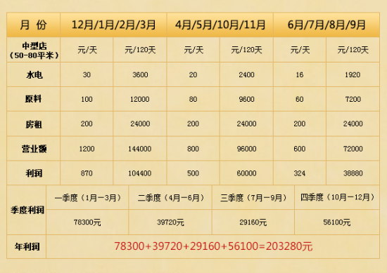 干洗店每年预估预估预估预估能赚多少钱 