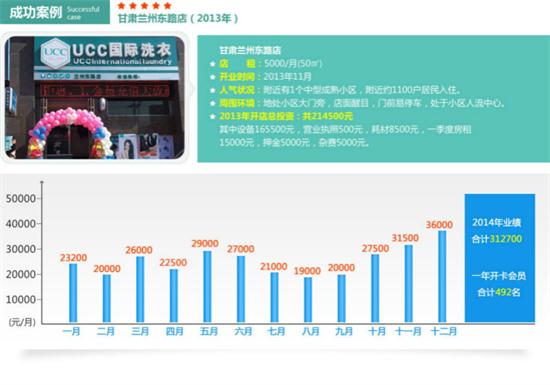 荆州的干洗店赚钱吗 开干洗店赚钱吗