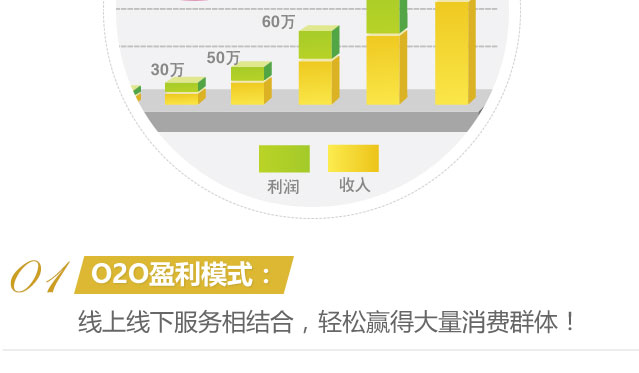 县城干洗店利润怎么样  在县城开干洗店的成本和收益