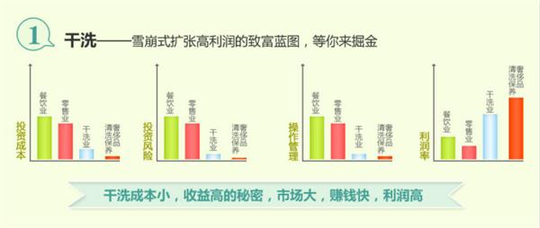 谁干过干洗店一年能挣多少钱  开干洗店一年挣多少钱