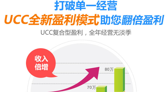 东莞干洗店利润多少 开干洗店利润会是多少