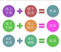 投资一家大型干洗店年赚多少钱？
