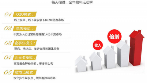 投资干洗店利润如何
